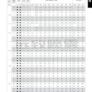 中小流量空心锥形喷嘴--B系列