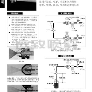 空气雾化喷嘴JBC型