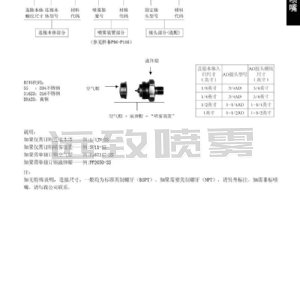 空气雾化喷嘴J型