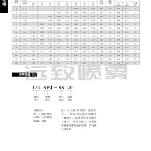 中压微细雾化喷嘴--SPJ系列