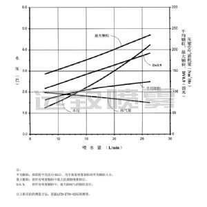 FM系列喷枪