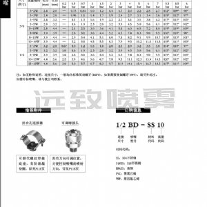 直线型空心锥喷嘴-BD系列