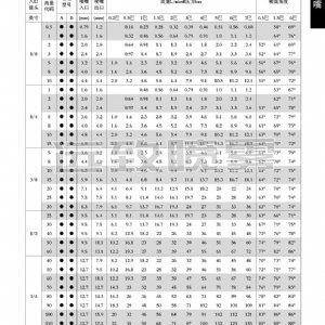 中小流量空心喷嘴-AB系列