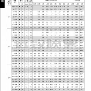 中小流量空心喷嘴-AB系列