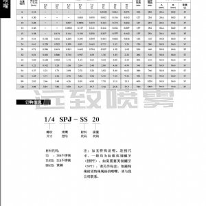 微细雾化喷嘴--SPJ系列