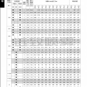 墙上安装型实心锥形喷嘴--GD系列