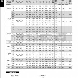 螺旋型实心锥形喷嘴-P/S系列