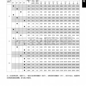 超大流量实心圆锥形喷嘴--YZR系列