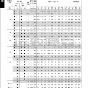 通用实心锥形喷嘴--H/G系列